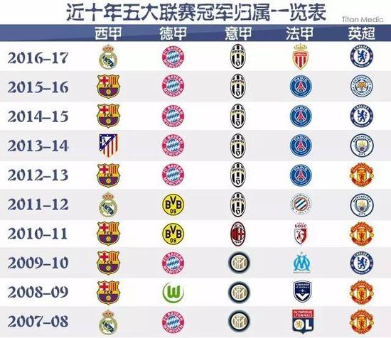 够突破困境